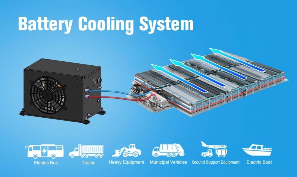 Sistema di raffreddamento della batteria