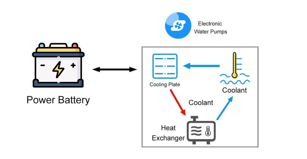 what is battery thermal management system