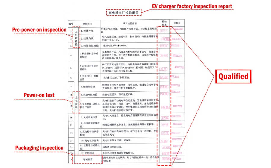 ev charger test